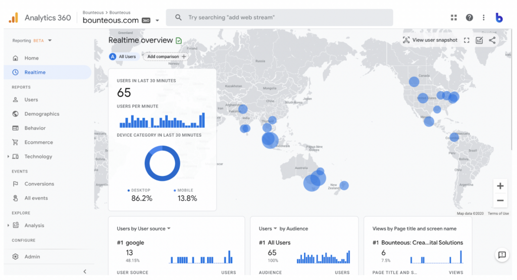 Screenshot of the new GA4 realtime dashboard