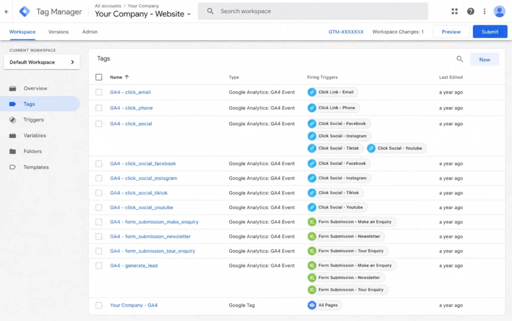 Google Tag Manager dashboard showing GA4 events and tag details for digital marketing in Dublin.